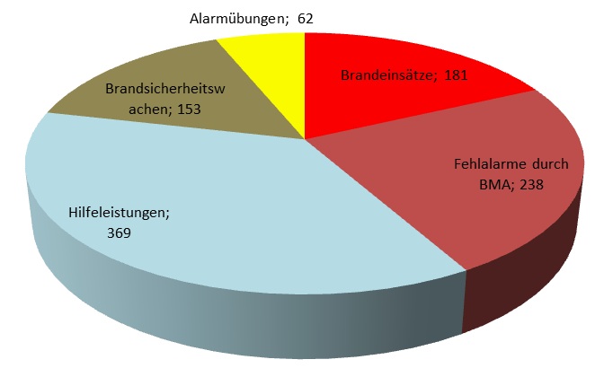 Statistik_2010